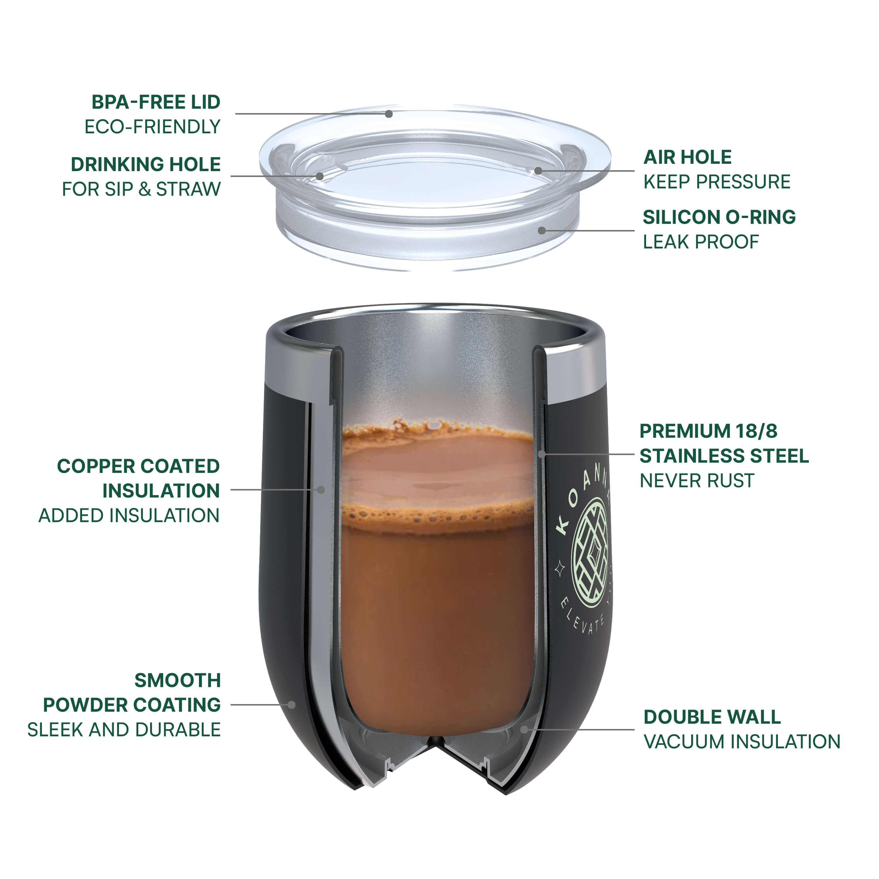 Infographic showing design and features of the Elevate thermal cup