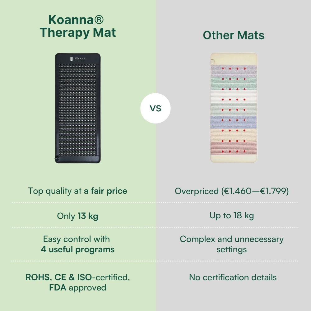 Koanna® Therapy Mat Maxi