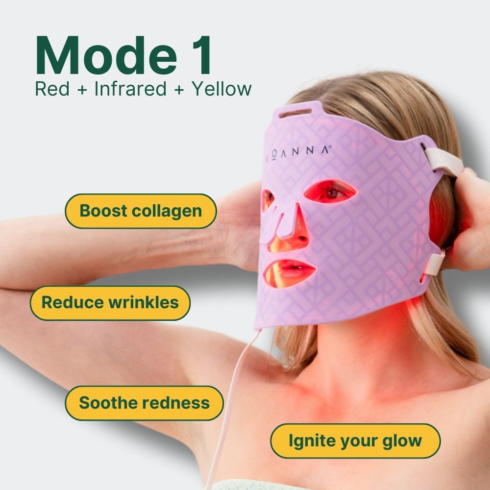Koanna® MultiGlo™ LED Light Therapy Mask