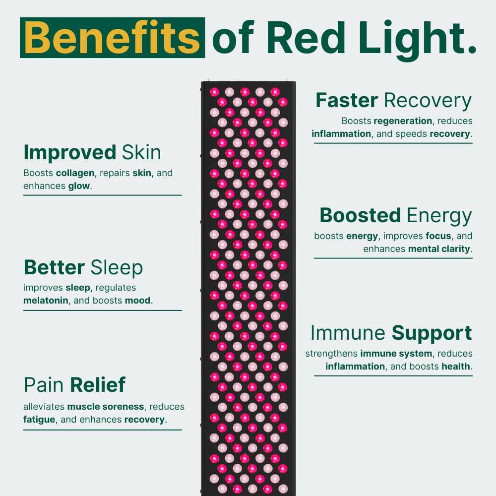 Koanna® Luma1000™ – Powerful, Mid-Size Red Light Therapy Panel