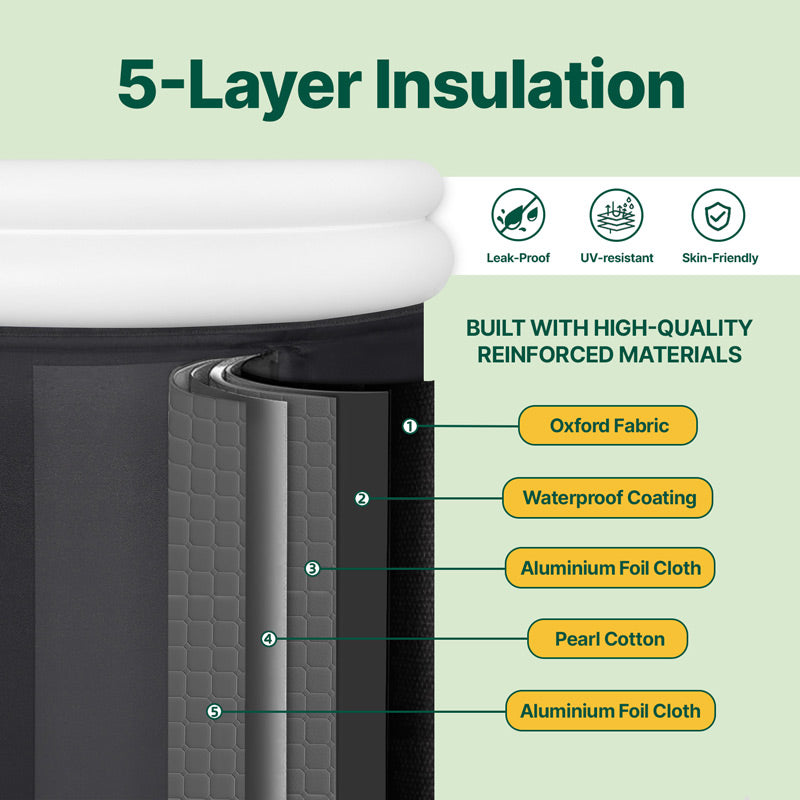 Infrared Sauna Blanket