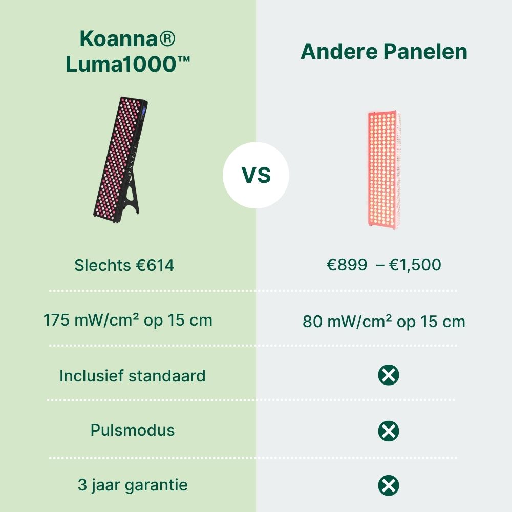 Koanna® Luma1000™ – Krachtig, middelgroot roodlichttherapie-paneel