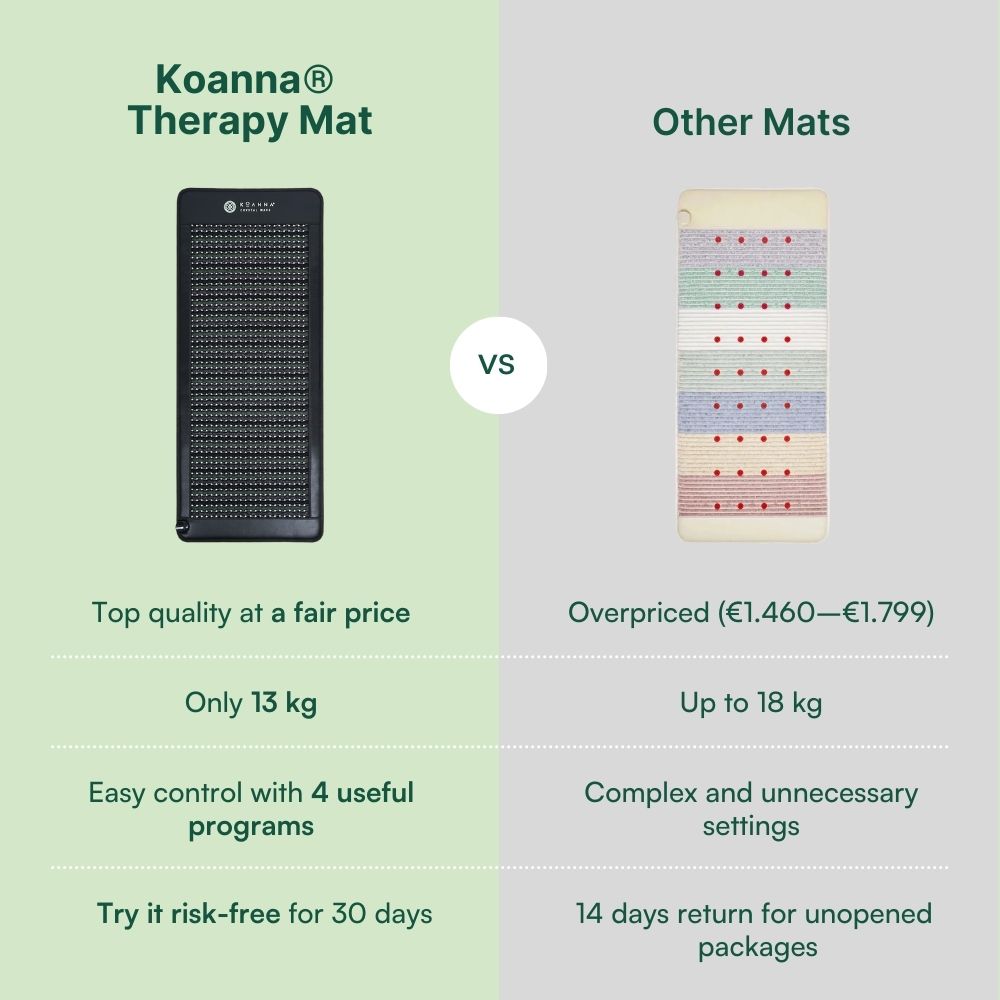 Koanna® Therapy Mat Maxi