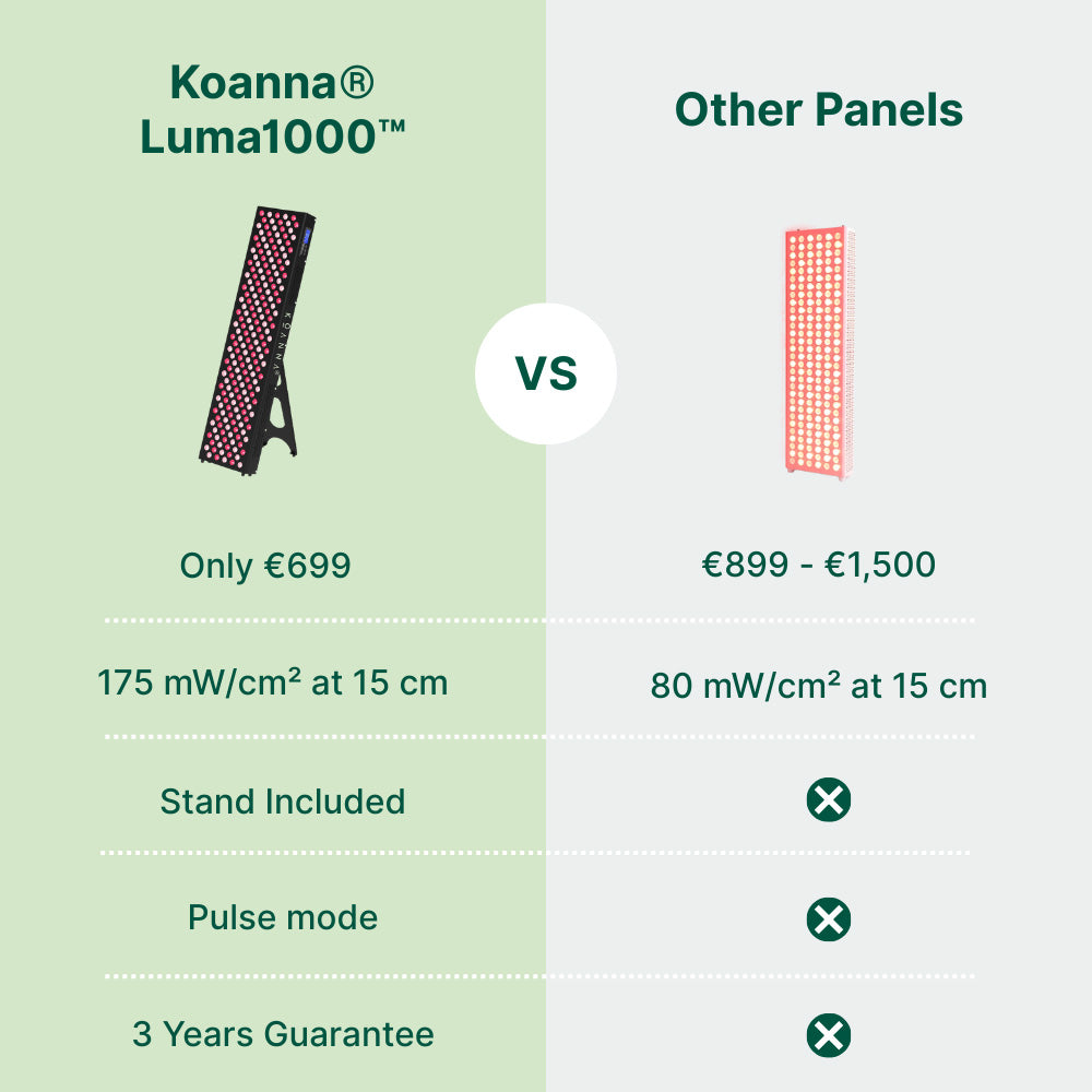 Koanna® Luma1000™ – Powerful, Mid-Size Red Light Therapy Panel