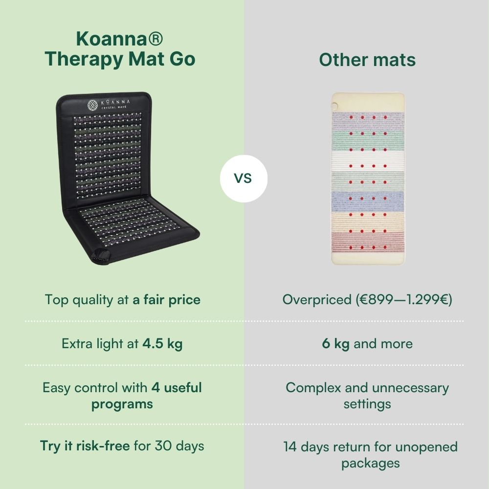 Koanna® Therapy Mat Go