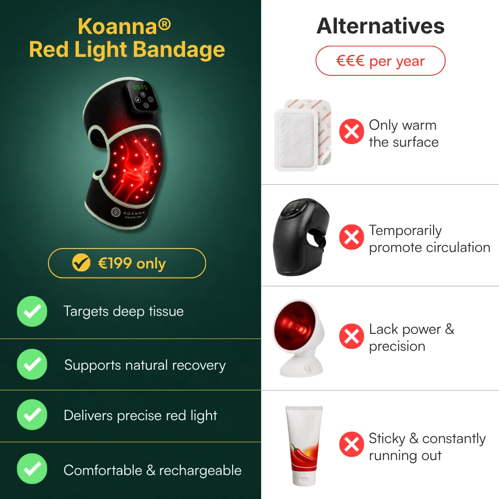 Koanna® Red Light Therapy Bandage For Knee Pain