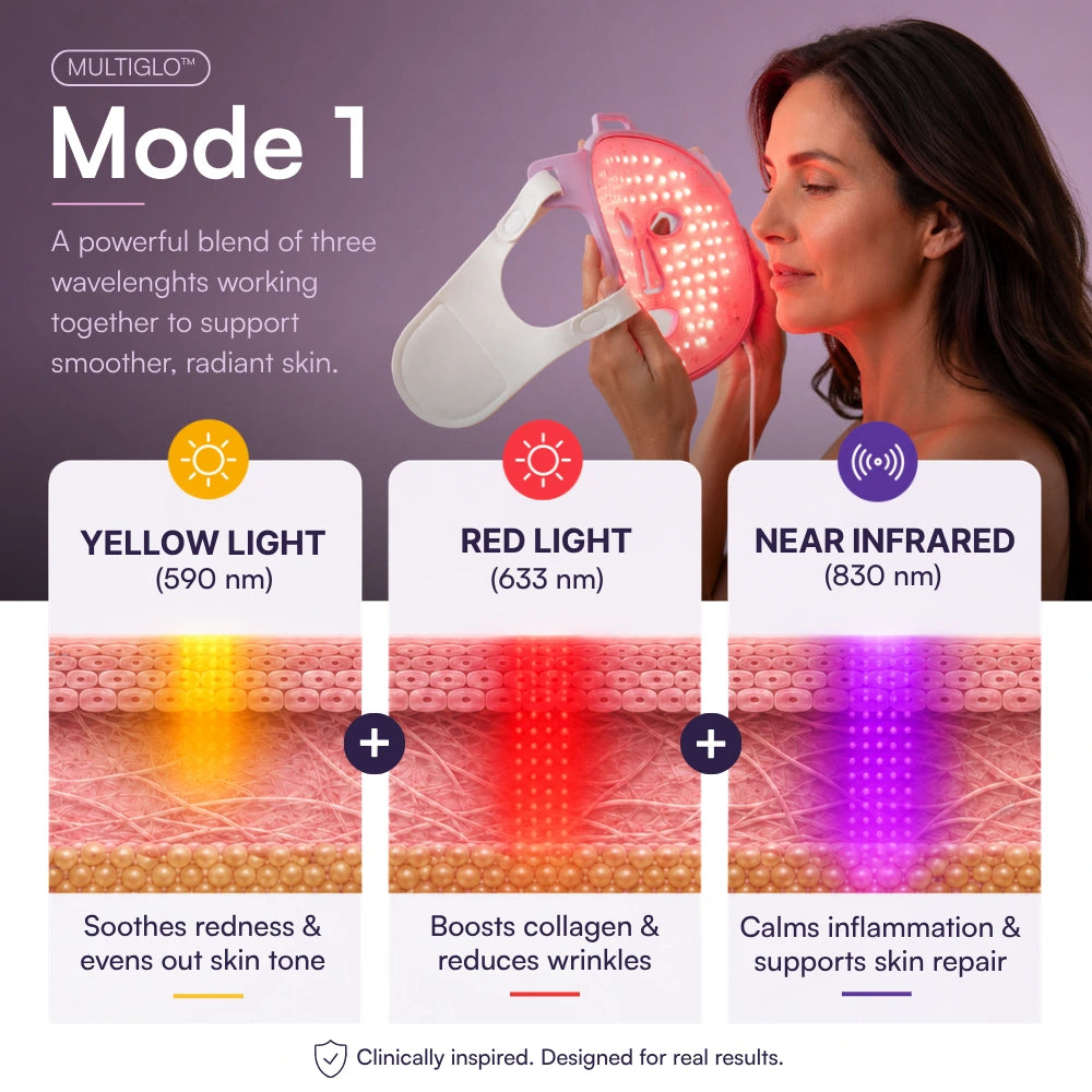 Koanna® MultiGlo™ LED Light Therapy Mask