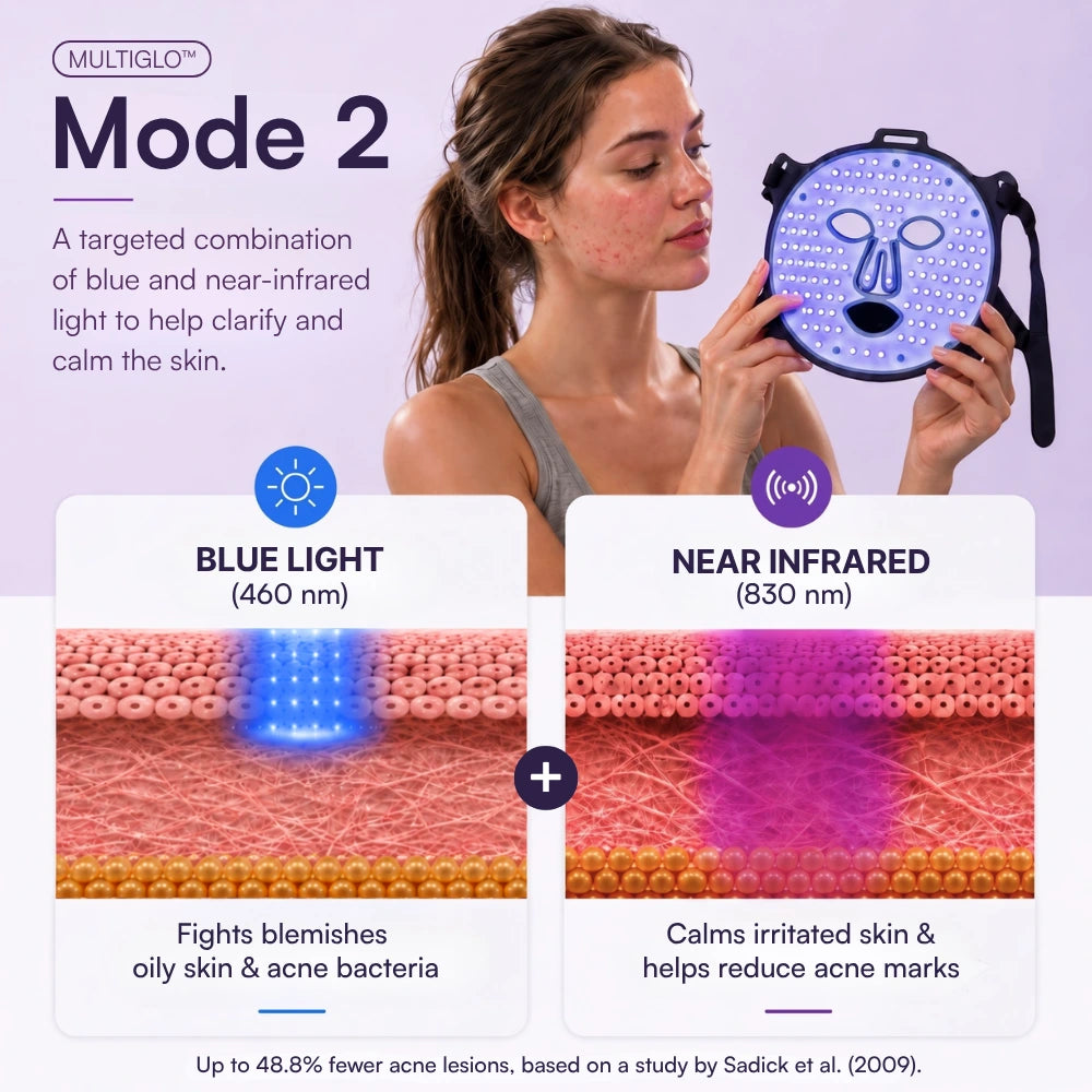 Koanna® MultiGlo™ LED Light Therapy Mask