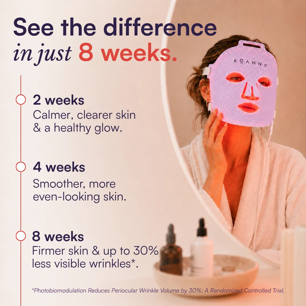 Koanna® MultiGlo™ LED Light Therapy Mask
