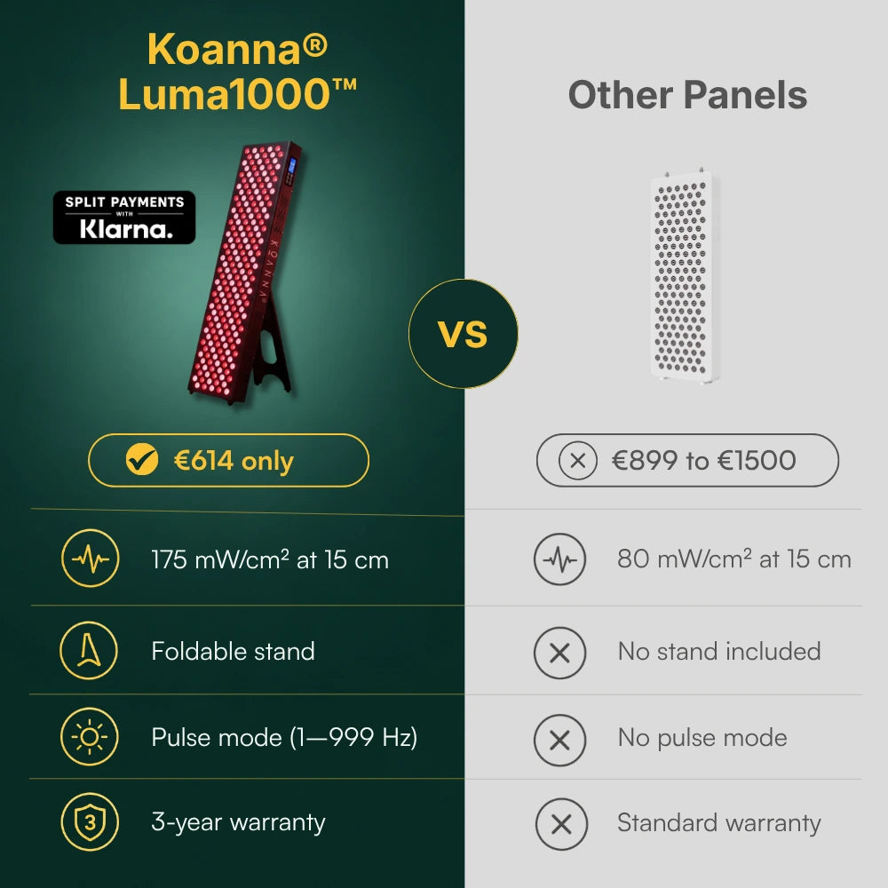 Koanna® Luma1000™ – Powerful, Mid-Size Red Light Therapy Panel
