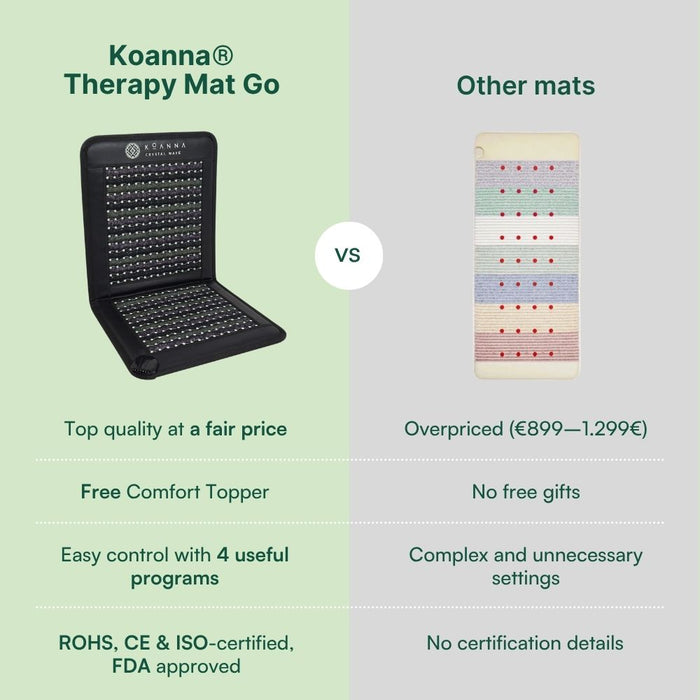 Koanna® Therapy Mat Go | Infrared + PEMF Therapy | Recharge and Renew