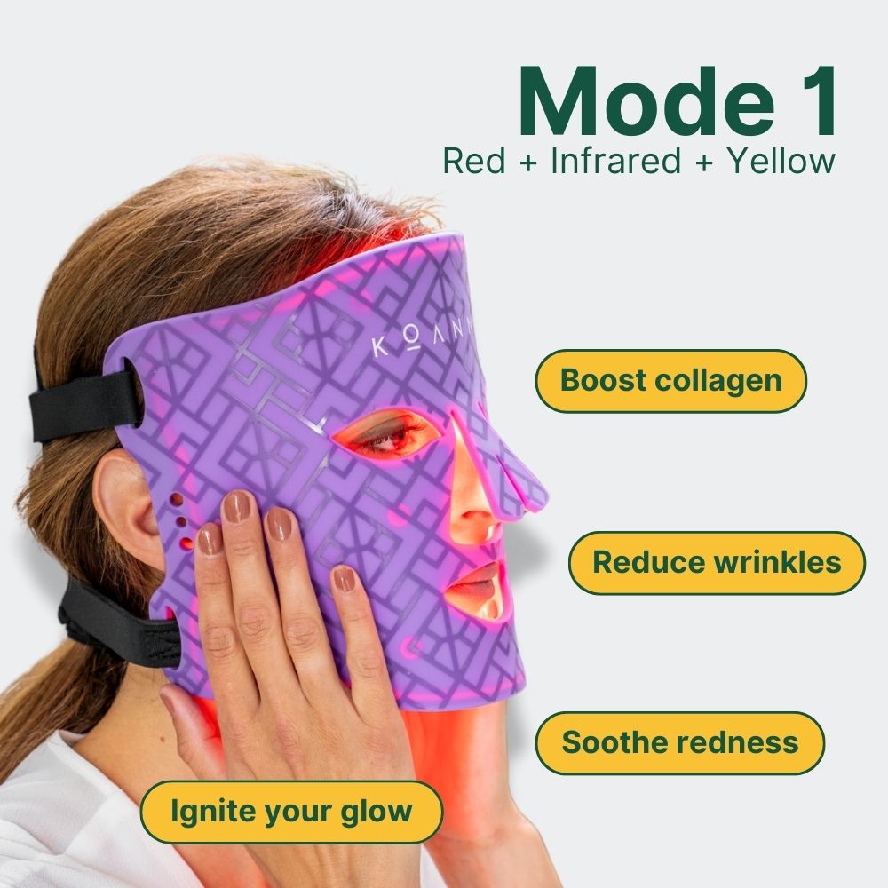 Koanna® MultiGlo™ LED Light Therapy Mask