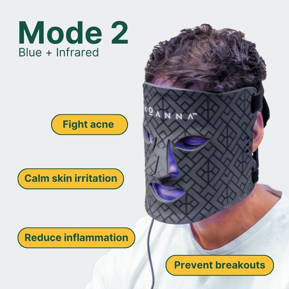 Koanna® MultiGlo™ LED Light Therapy Mask