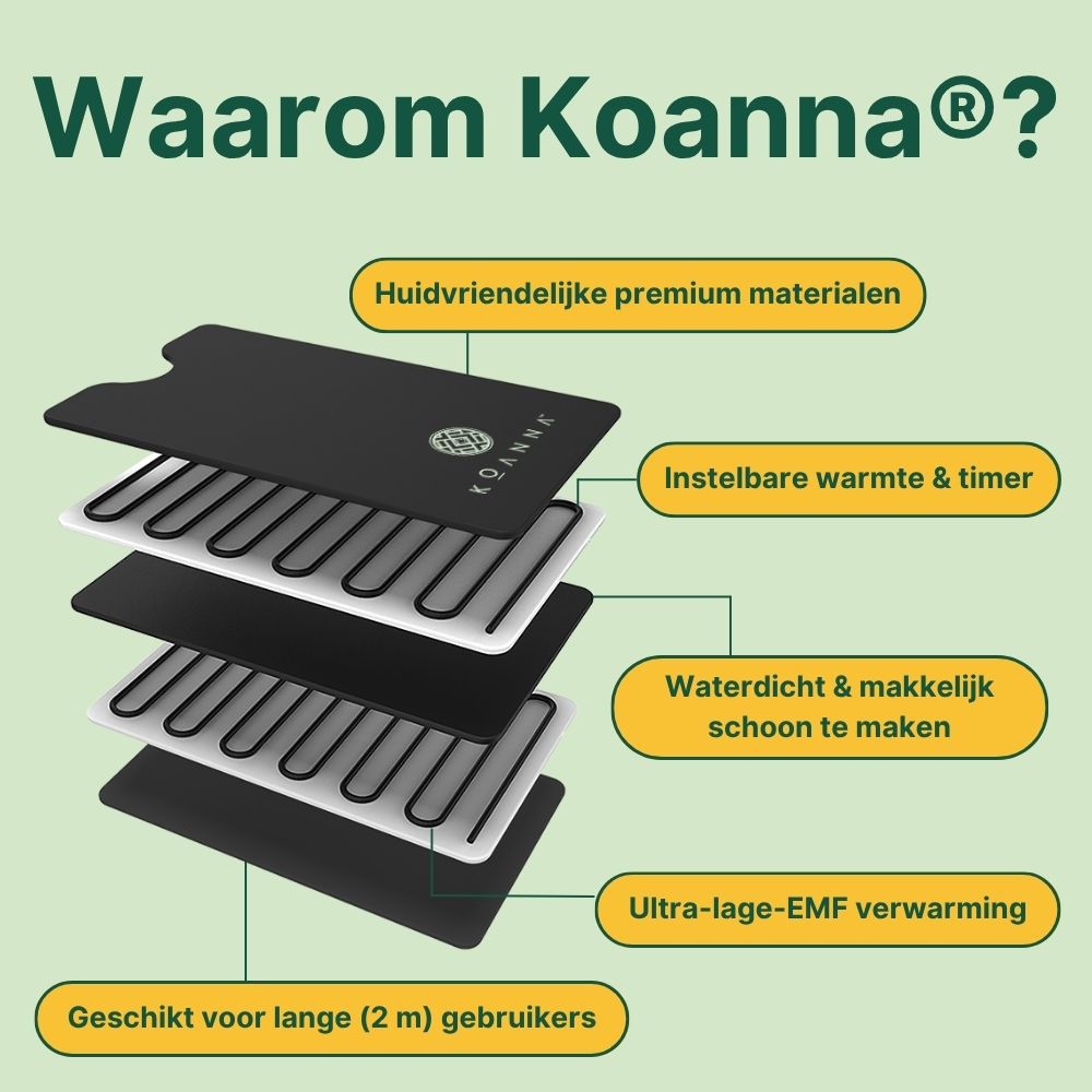 Koanna® Infrarood Saunadeken