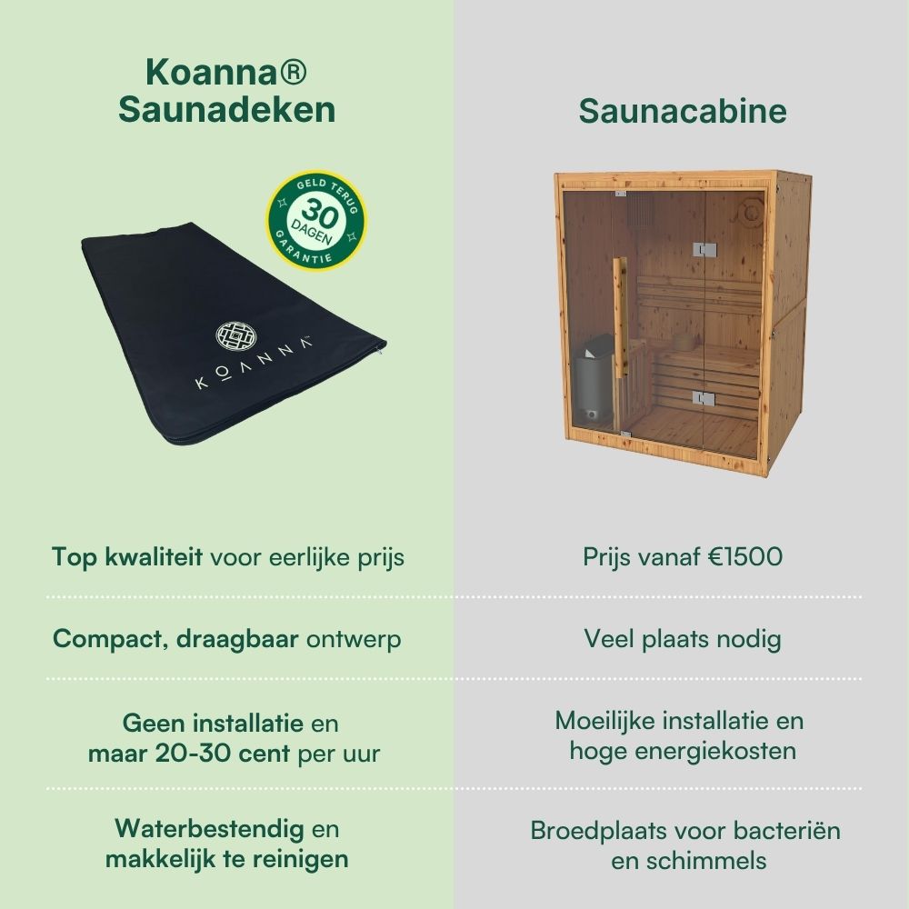 Koanna® Infrarood Saunadeken