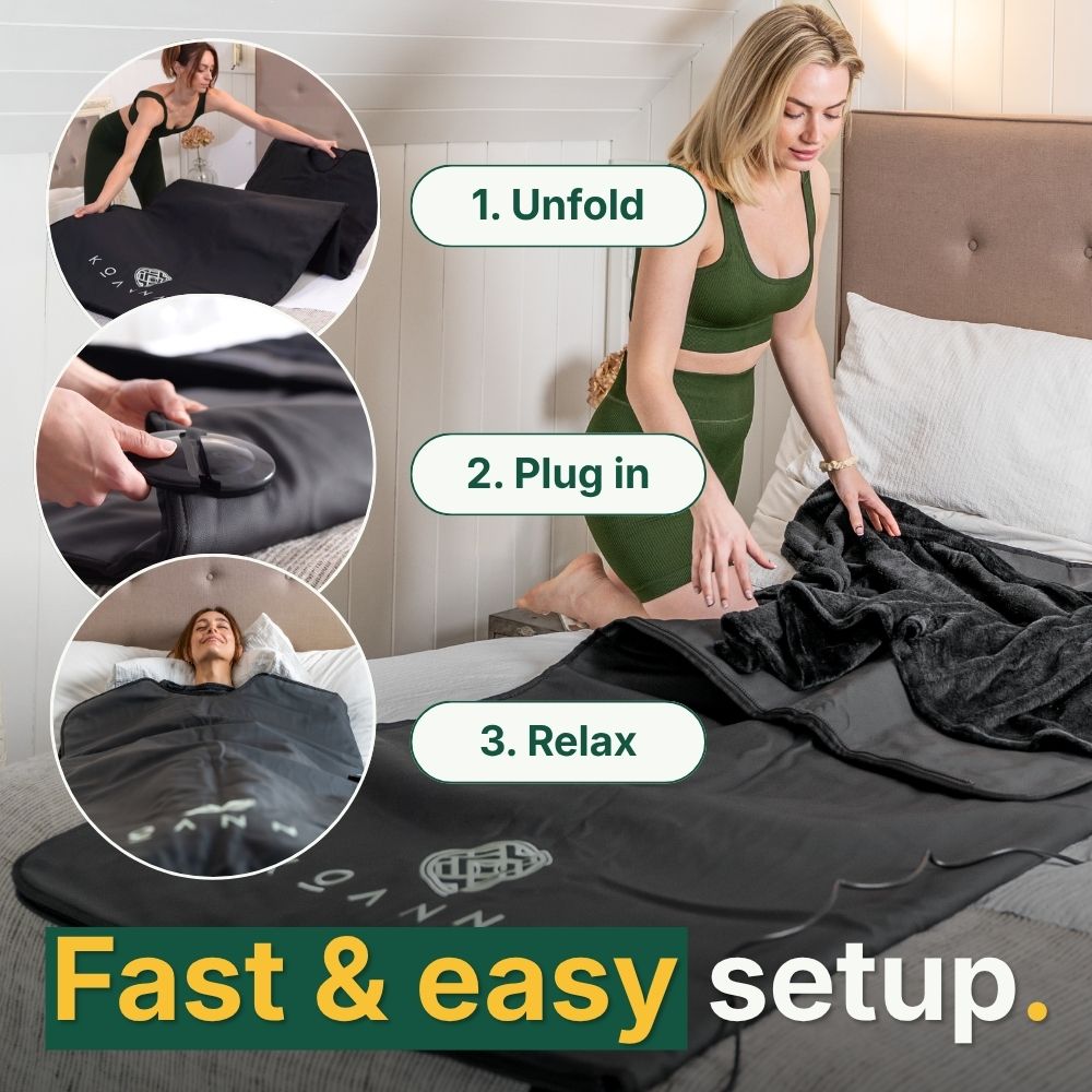 Koanna® Infrared Sauna Blanket