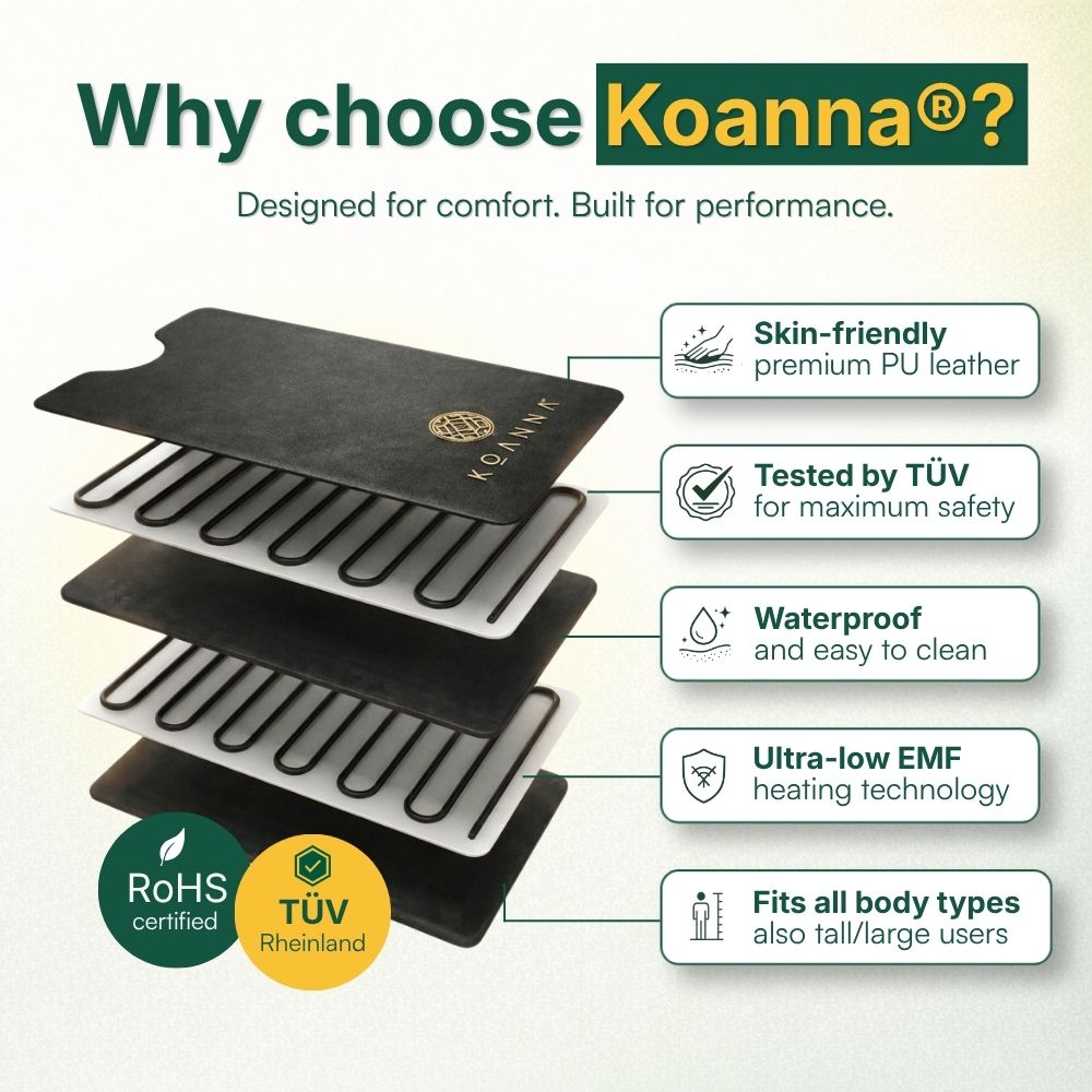 Koanna® Infrared Sauna Blanket